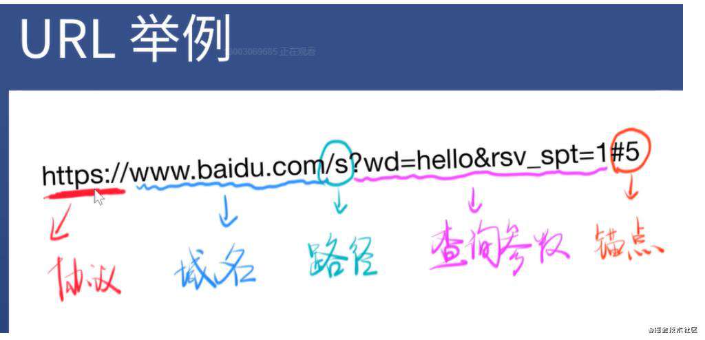 浅析 URL